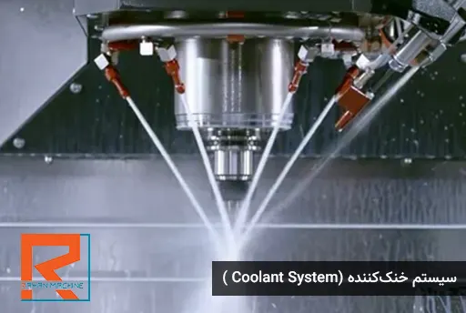 Coolant System