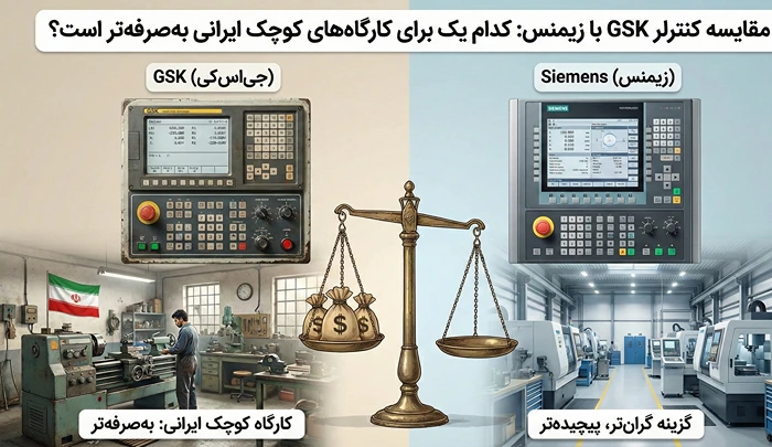 نبرد زیمنس و GSK در ایران راهنمای خرید کنترلر CNC + تحلیل قیمت