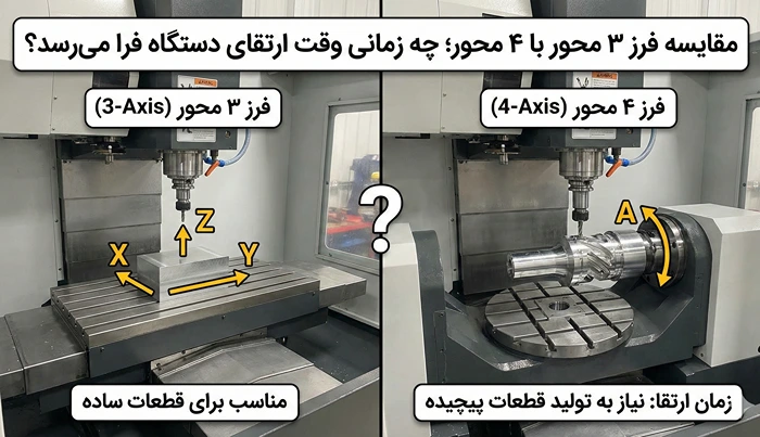 مقایسه فرز ۳ محور با ۴ محور خرید فرز CNC